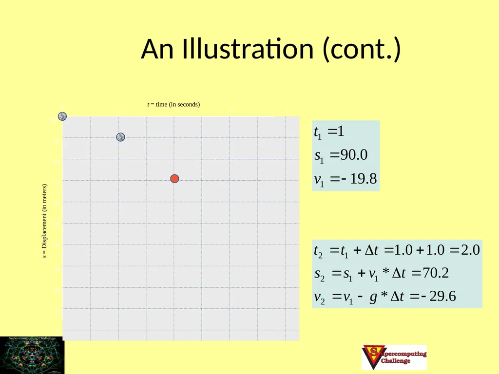 Adapted from a presentation by Richard Allen, 2011 - slide 23 of 32