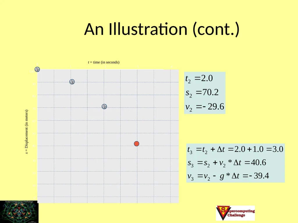 Adapted from a presentation by Richard Allen, 2011 - slide 24 of 32