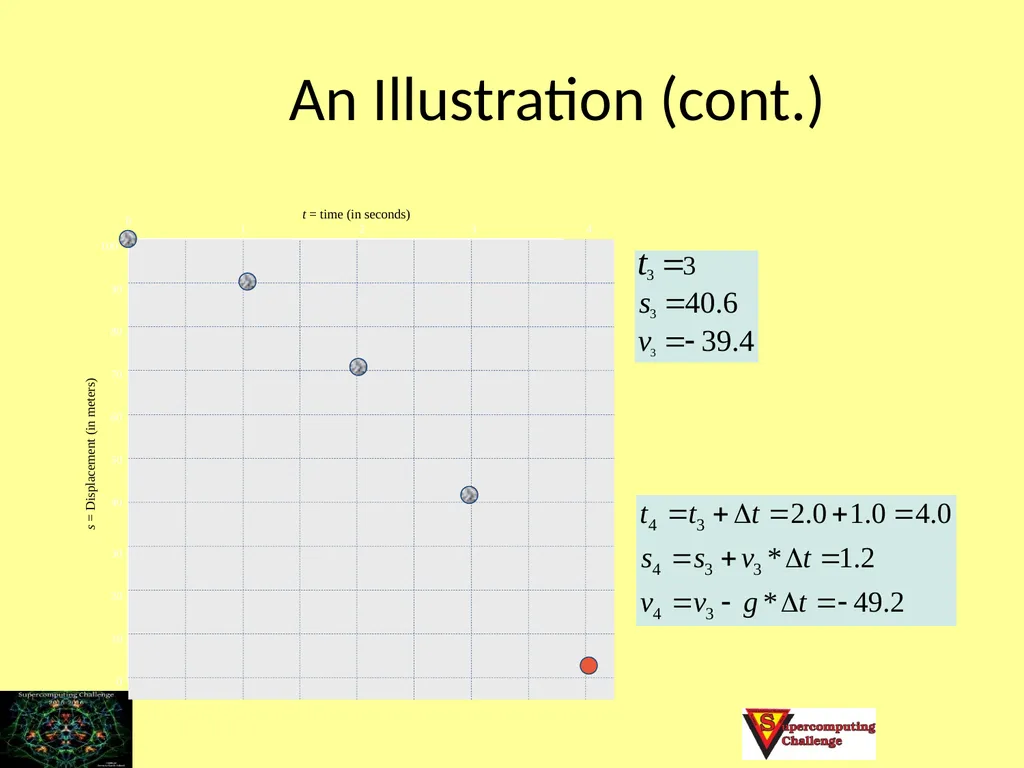 Adapted from a presentation by Richard Allen, 2011 - slide 25 of 32