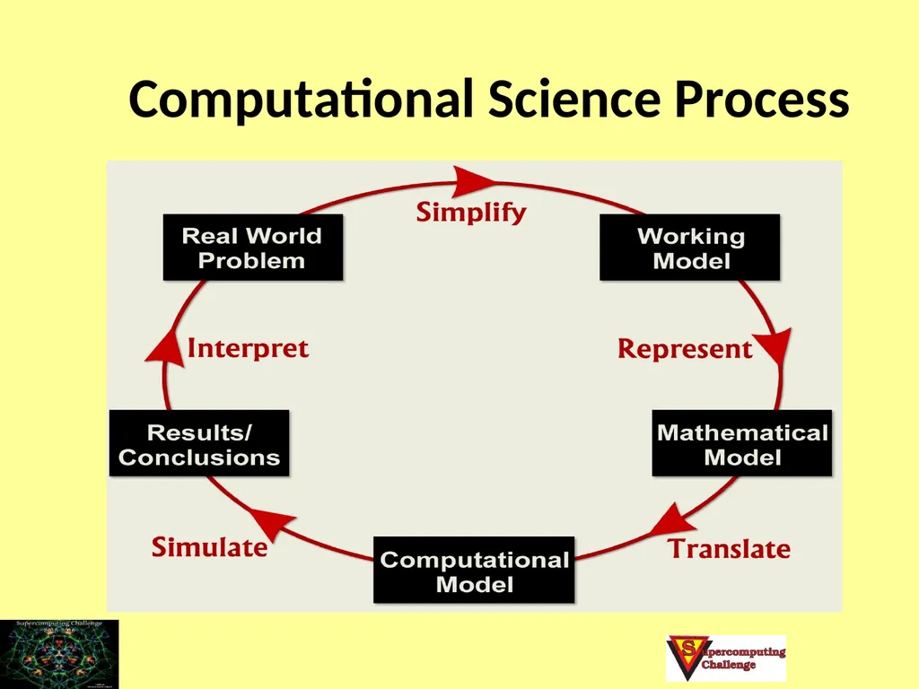 Adapted from a presentation by Richard Allen, 2011 - slide 16 of 32