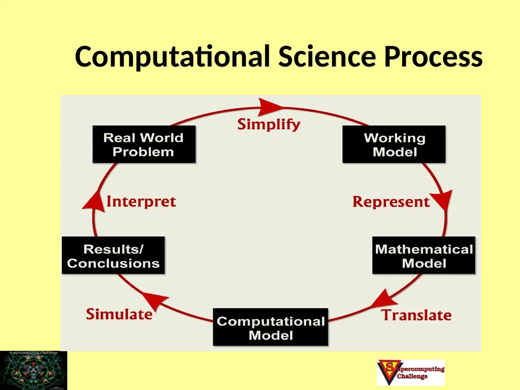 Adapted from a presentation by Richard Allen, 2011 - slide 9 of 32