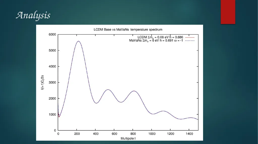 Implementing MaVaNs Cosmology Akshay ghalsasi, ann - slide 6 of 11