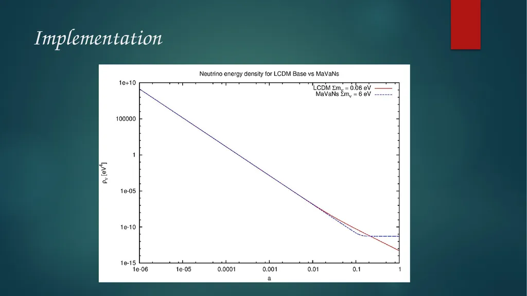 Implementing MaVaNs Cosmology Akshay ghalsasi, ann - slide 5 of 11
