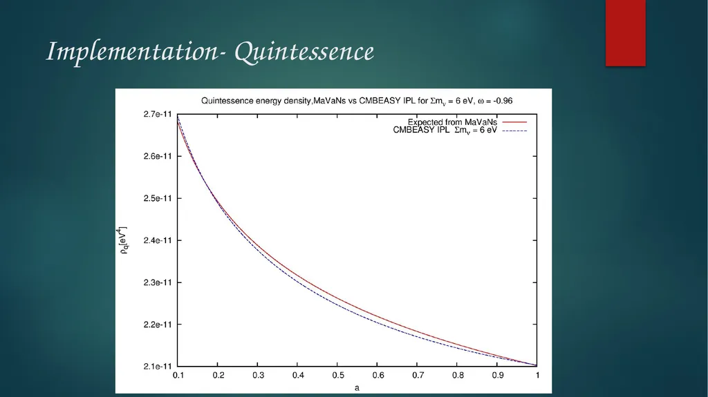 Implementing MaVaNs Cosmology Akshay ghalsasi, ann - slide 11 of 11