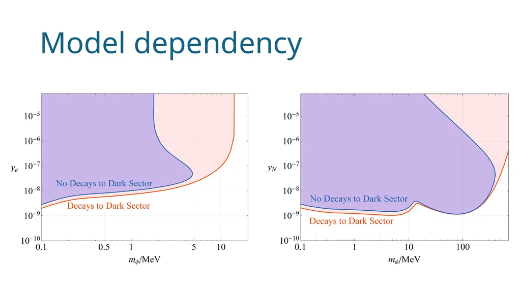 Supernova bound on new scalars from resonant (and - slide 12 of 14