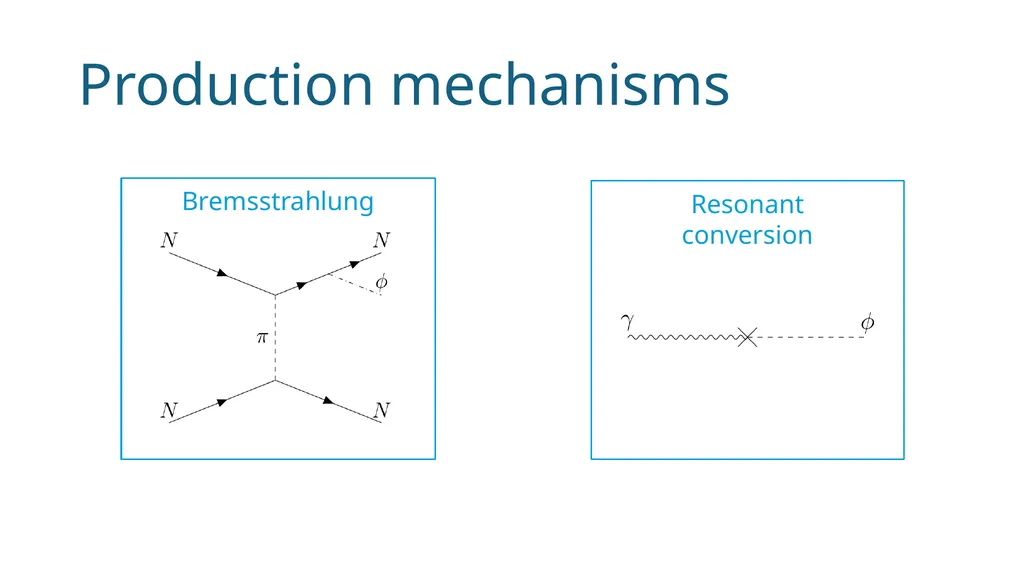 Supernova bound on new scalars from resonant (and - slide 7 of 14