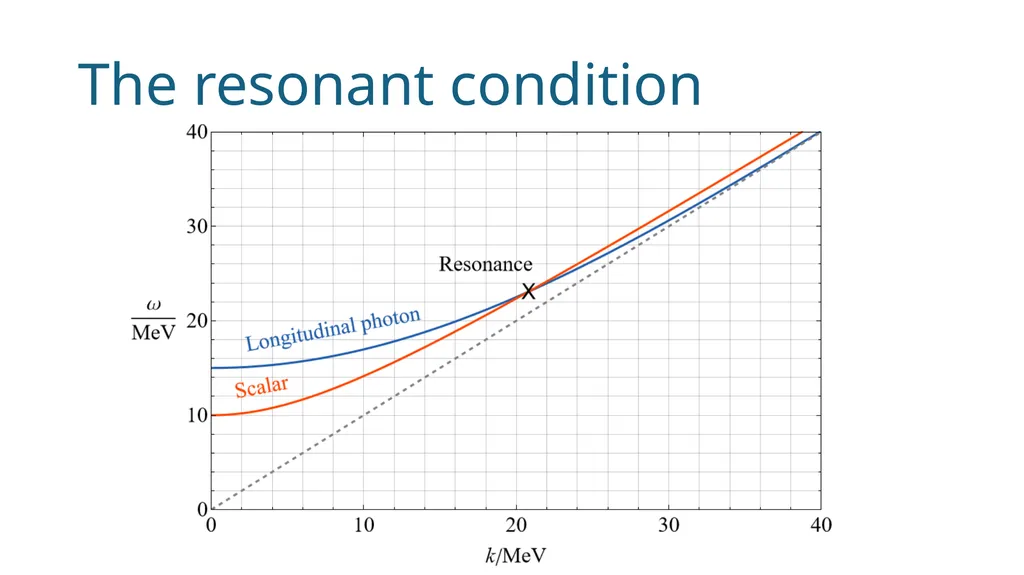 Supernova bound on new scalars from resonant (and - slide 8 of 14
