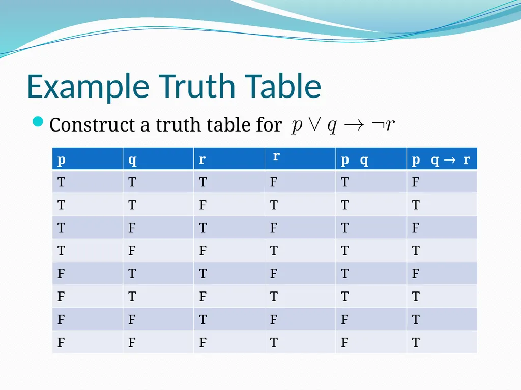 The Foundations: Logic and Proofs Chapter 1, Part - slide 21 of 51