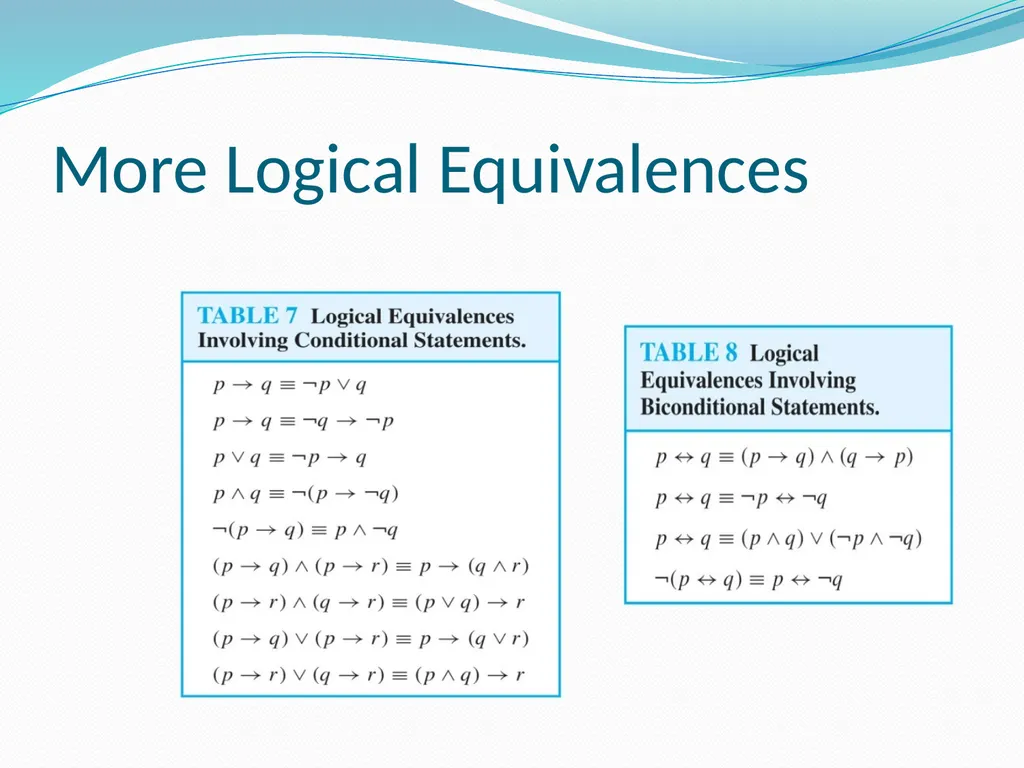 The Foundations: Logic and Proofs Chapter 1, Part - slide 46 of 51