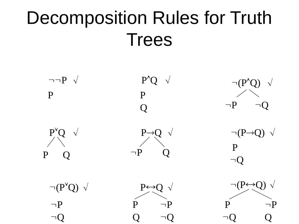 Propositional Logic Review Computability and Logic - slide 61 of 62
