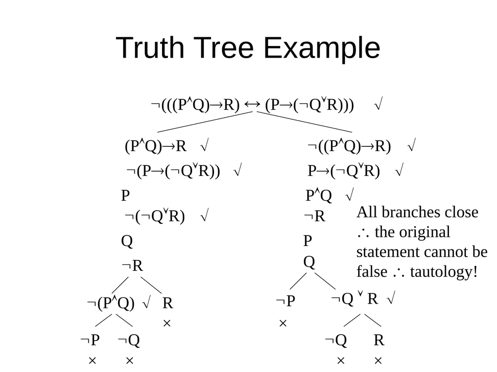 Propositional Logic Review Computability and Logic - slide 60 of 62