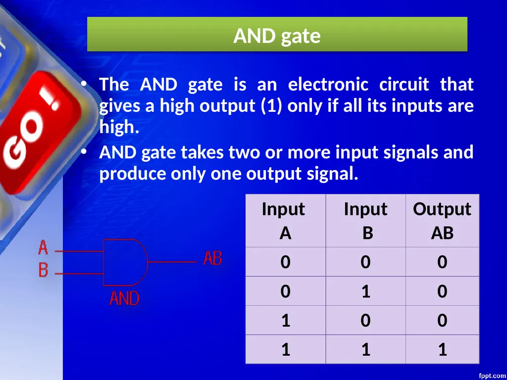 CHAPTER – 03 BOOLEAN ALGEBRA Unit 1 Computer - slide 18 of 52