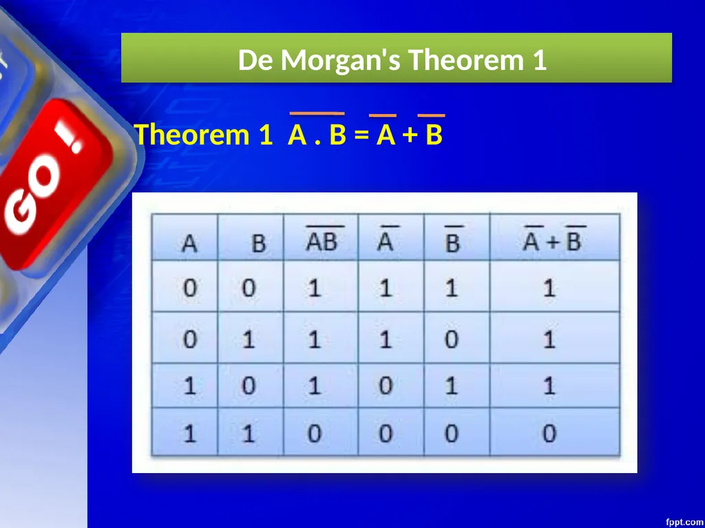 CHAPTER – 03 BOOLEAN ALGEBRA Unit 1 Computer - slide 46 of 52
