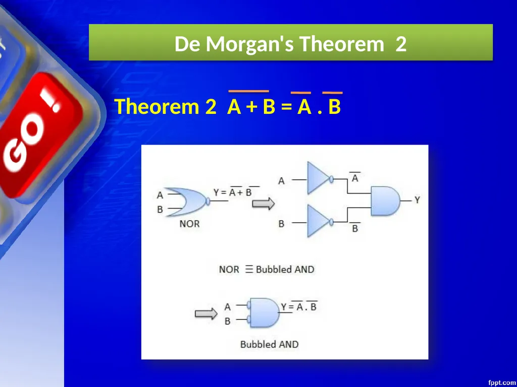 CHAPTER – 03 BOOLEAN ALGEBRA Unit 1 Computer - slide 49 of 52