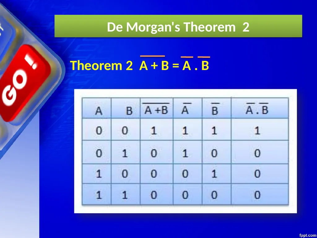 CHAPTER – 03 BOOLEAN ALGEBRA Unit 1 Computer - slide 50 of 52