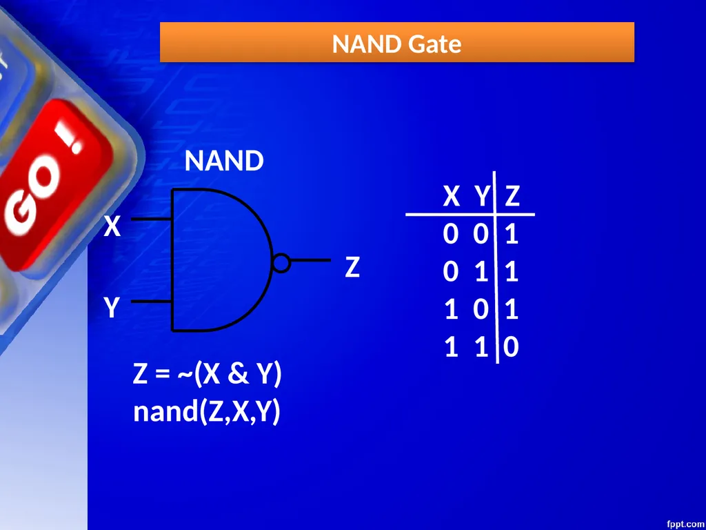 CHAPTER – 03 BOOLEAN ALGEBRA Unit 1 Computer - slide 30 of 52