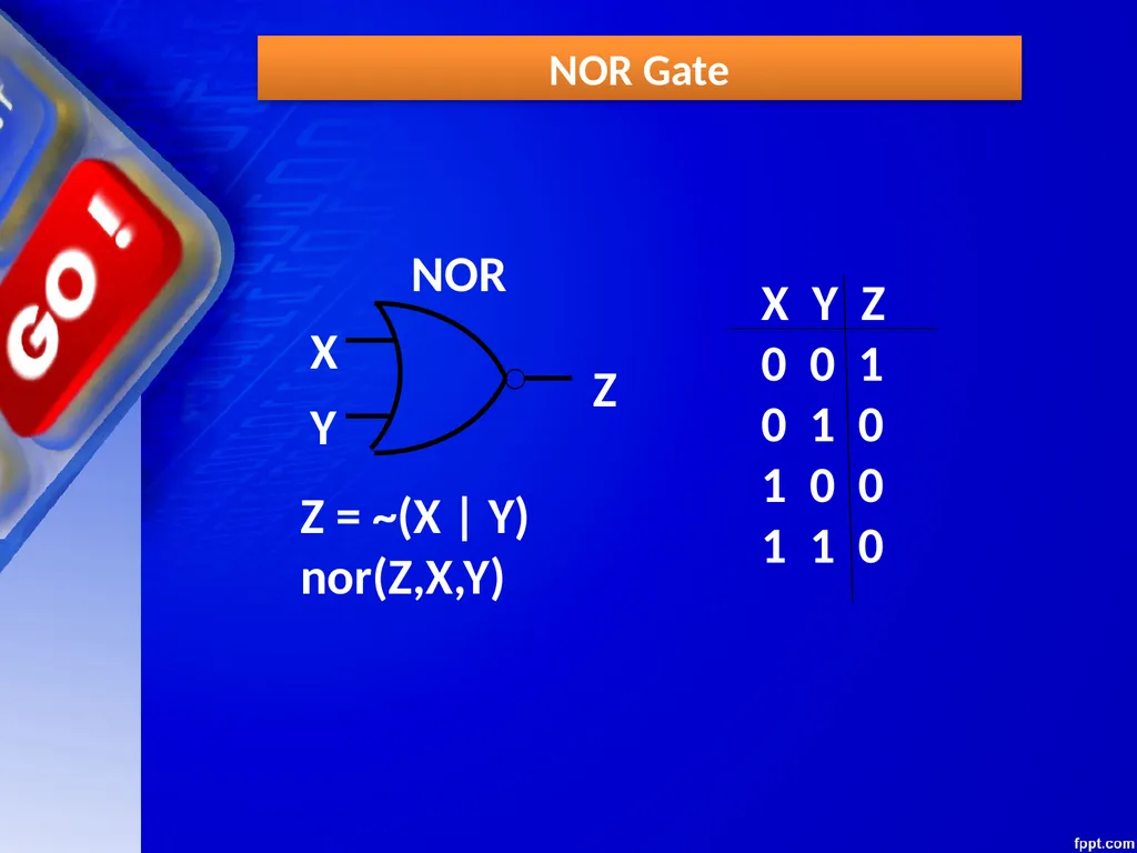 CHAPTER – 03 BOOLEAN ALGEBRA Unit 1 Computer - slide 33 of 52