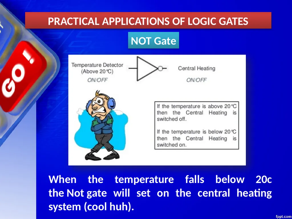 CHAPTER – 03 BOOLEAN ALGEBRA Unit 1 Computer - slide 27 of 52