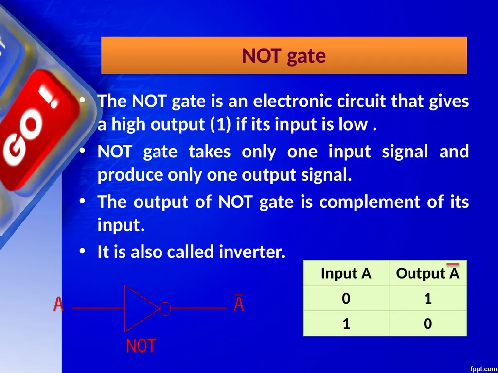 CHAPTER – 03 BOOLEAN ALGEBRA Unit 1 Computer - slide 22 of 52