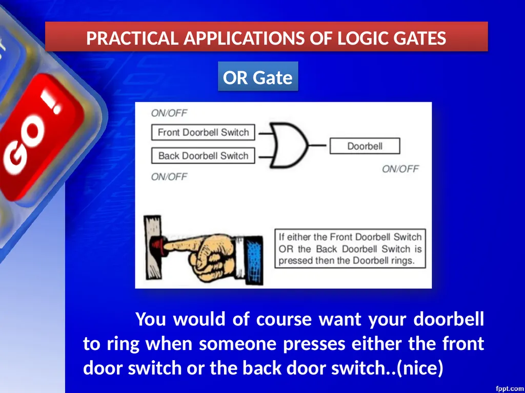 CHAPTER – 03 BOOLEAN ALGEBRA Unit 1 Computer - slide 26 of 52