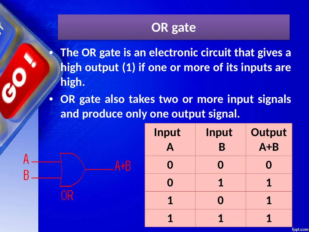 CHAPTER – 03 BOOLEAN ALGEBRA Unit 1 Computer - slide 20 of 52