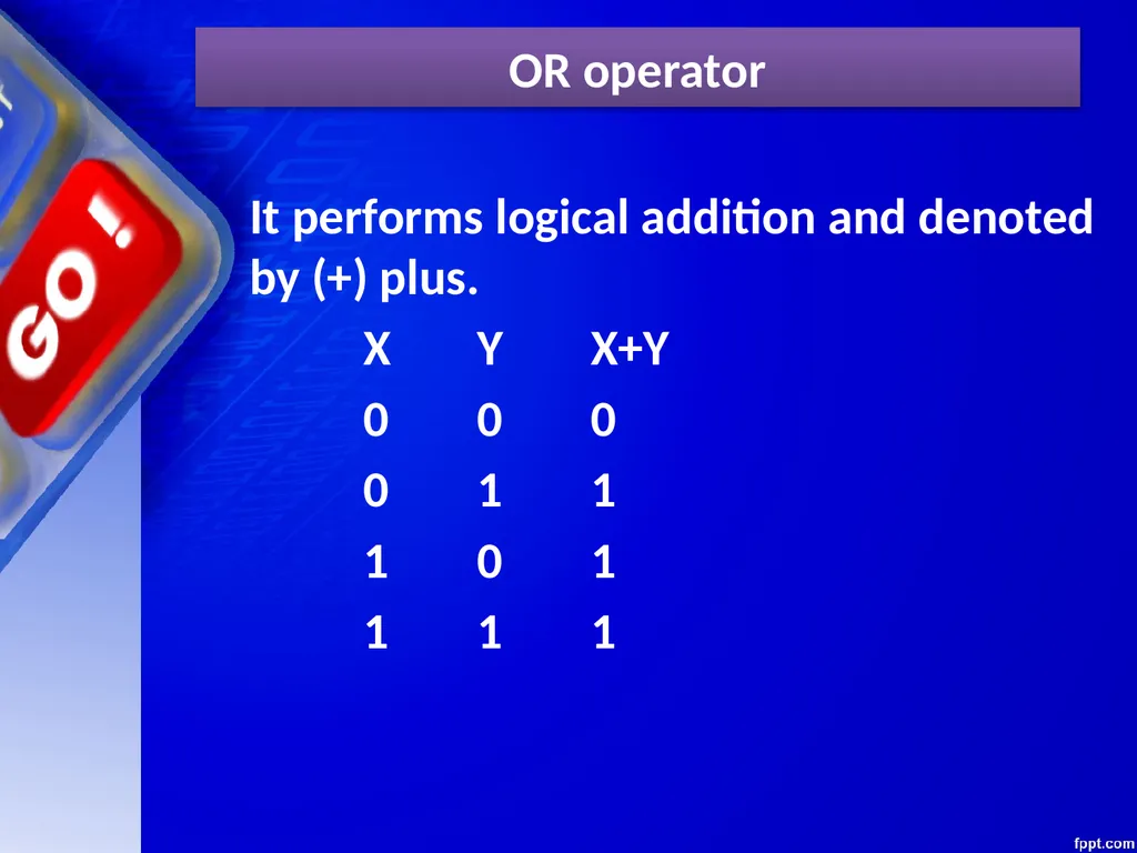 CHAPTER – 03 BOOLEAN ALGEBRA Unit 1 Computer - slide 7 of 52