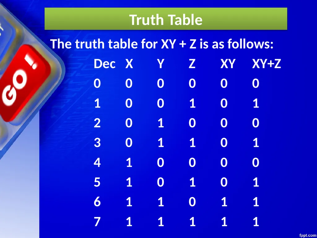 CHAPTER – 03 BOOLEAN ALGEBRA Unit 1 Computer - slide 10 of 52