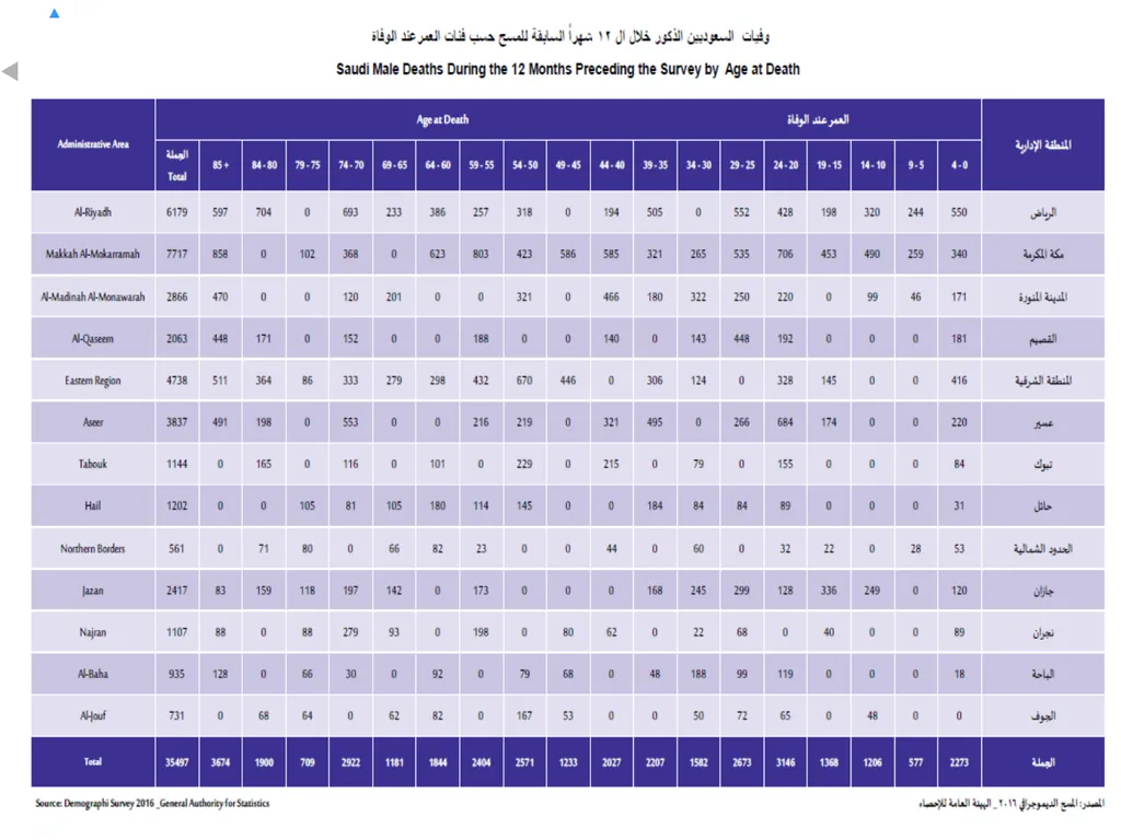 14/02/1441 Dr. Mohammed Alnaif 1 King Saud - slide 76 of 98