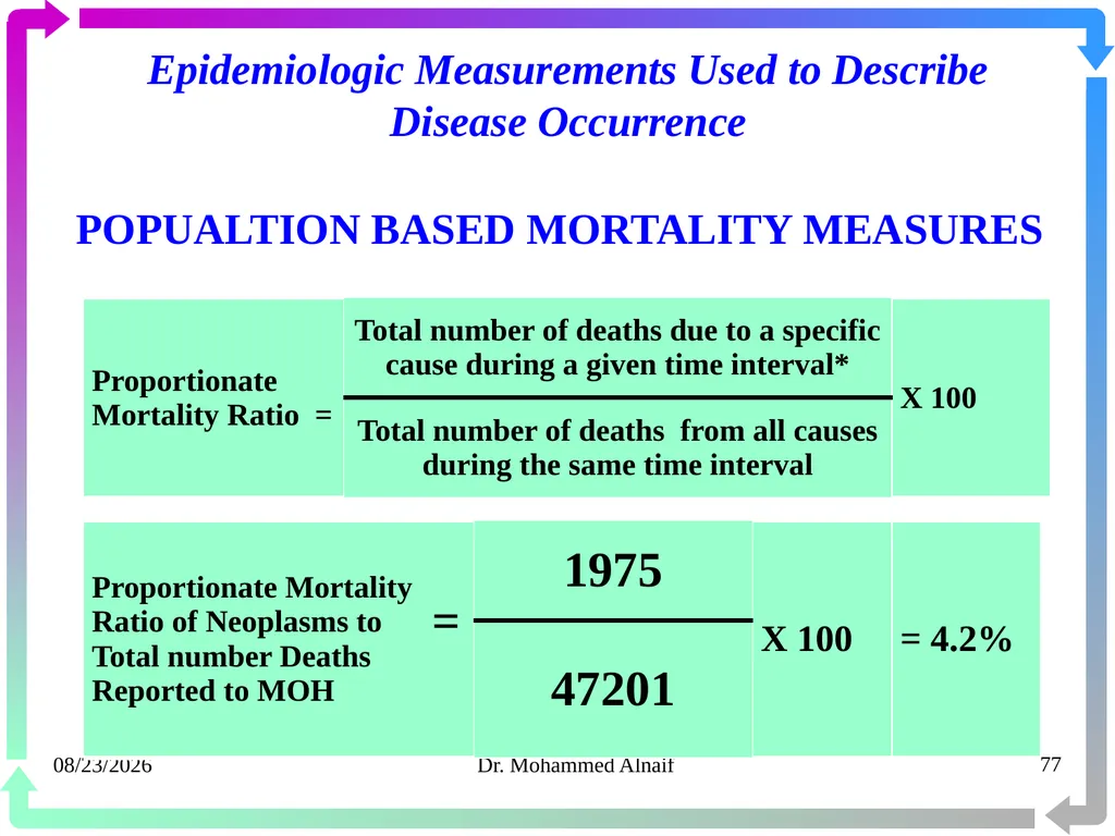 14/02/1441 Dr. Mohammed Alnaif 1 King Saud - slide 77 of 98