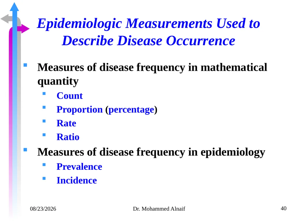 14/02/1441 Dr. Mohammed Alnaif 1 King Saud - slide 40 of 98