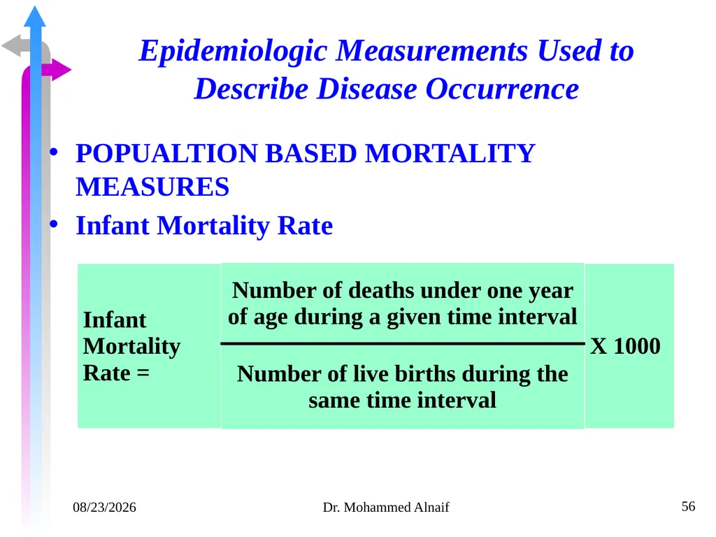 14/02/1441 Dr. Mohammed Alnaif 1 King Saud - slide 56 of 98