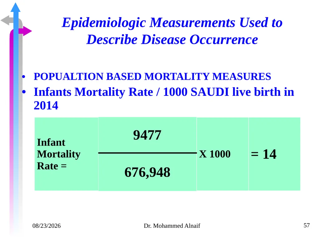 14/02/1441 Dr. Mohammed Alnaif 1 King Saud - slide 57 of 98