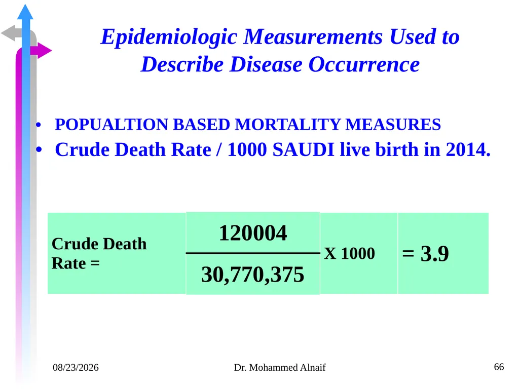 14/02/1441 Dr. Mohammed Alnaif 1 King Saud - slide 66 of 98