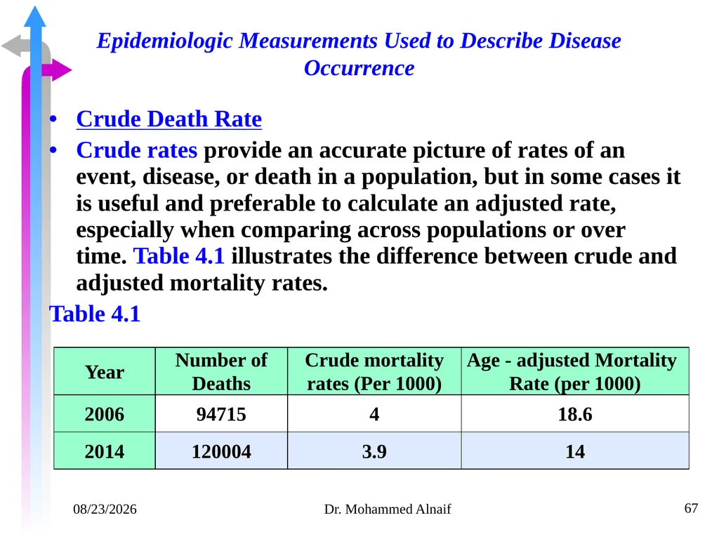 14/02/1441 Dr. Mohammed Alnaif 1 King Saud - slide 67 of 98