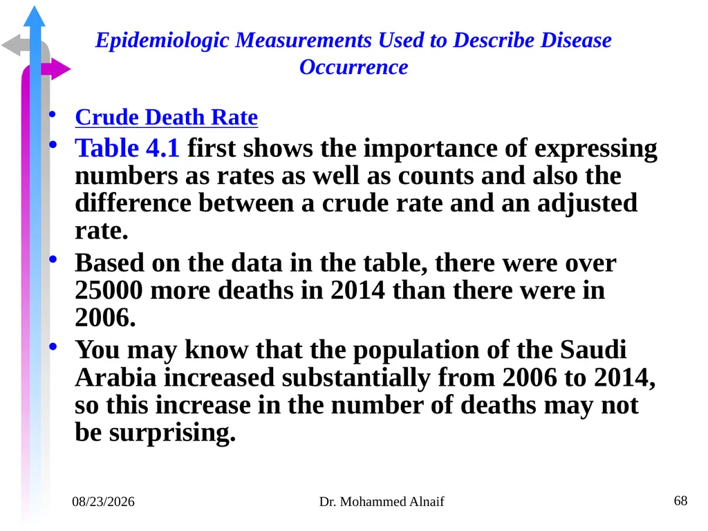 14/02/1441 Dr. Mohammed Alnaif 1 King Saud - slide 68 of 98