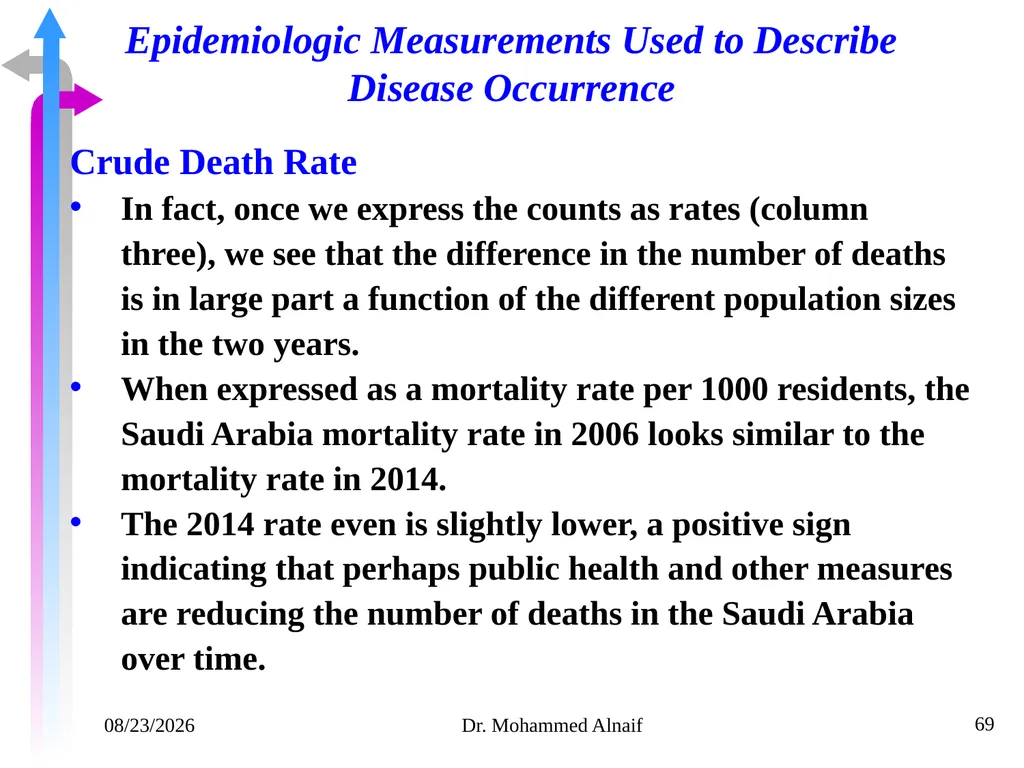 14/02/1441 Dr. Mohammed Alnaif 1 King Saud - slide 69 of 98