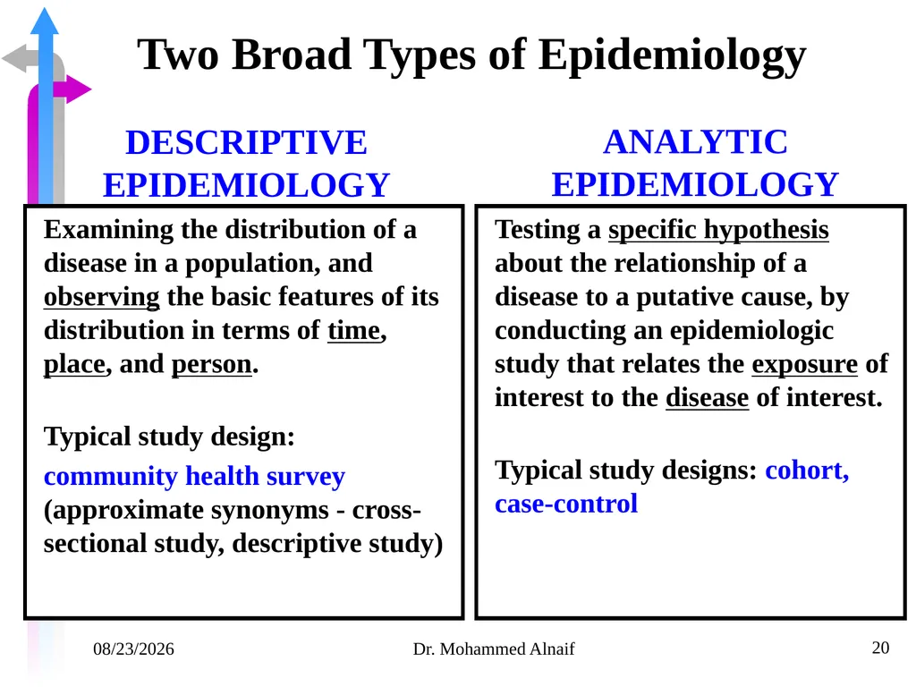14/02/1441 Dr. Mohammed Alnaif 1 King Saud - slide 20 of 98