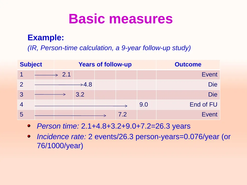 Cohort studies Training course in research - slide 18 of 31