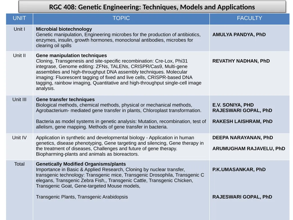 RGC 408: Genetic Engineering: Techniques, Models - slide 1 of 5