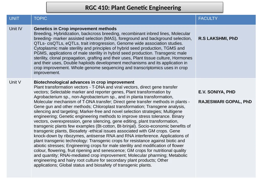 RGC 408: Genetic Engineering: Techniques, Models - slide 3 of 5