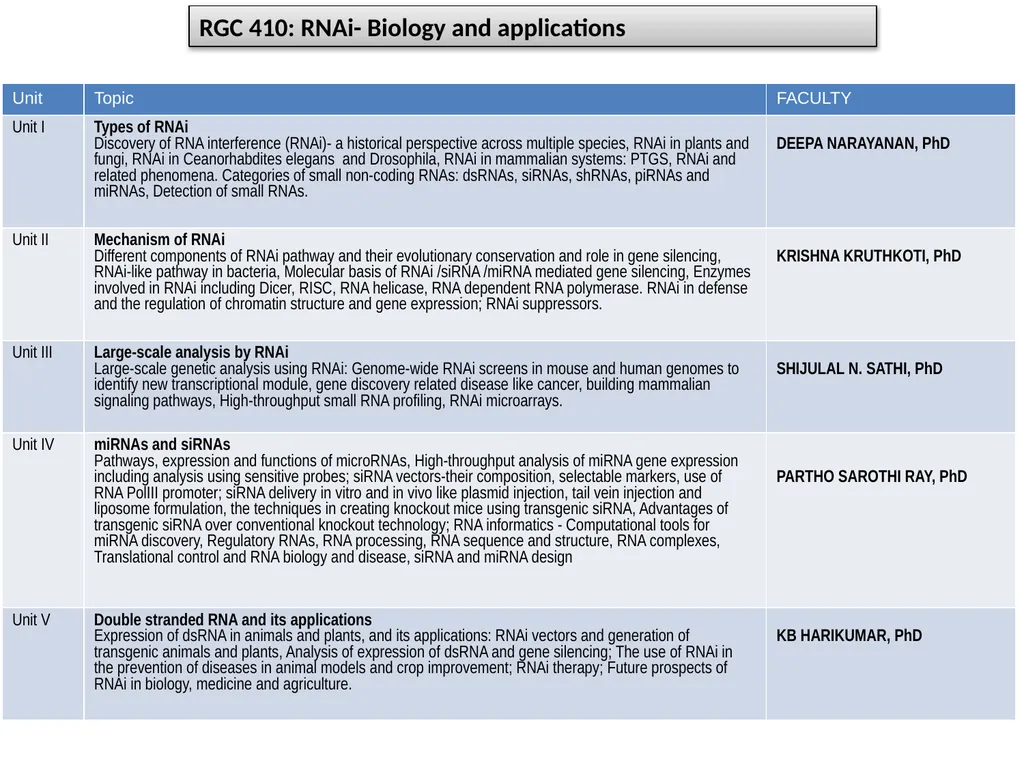 RGC 408: Genetic Engineering: Techniques, Models - slide 4 of 5
