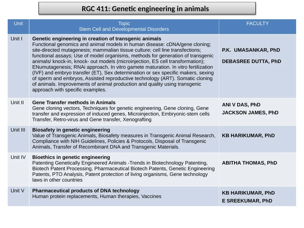 RGC 408: Genetic Engineering: Techniques, Models - slide 5 of 5