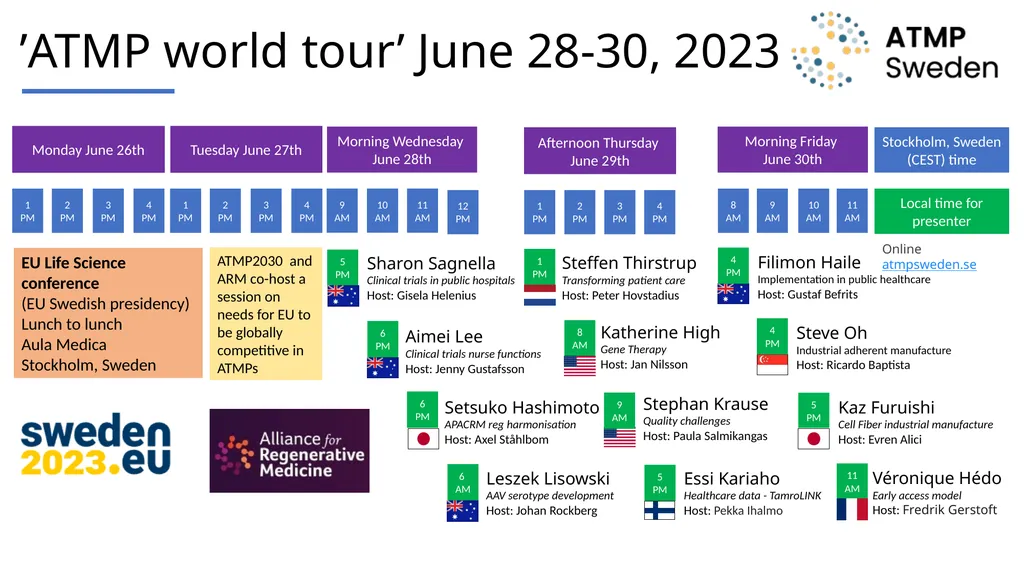 Swedish companies by ATMP type AstraZeneca Tissue - slide 5 of 7