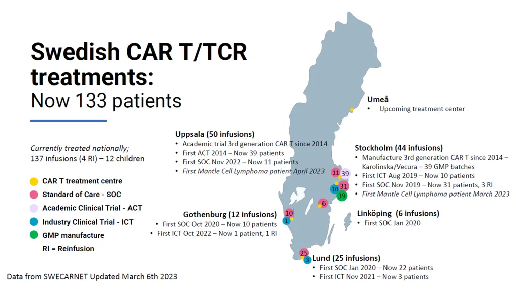 Swedish companies by ATMP type AstraZeneca Tissue - slide 6 of 7