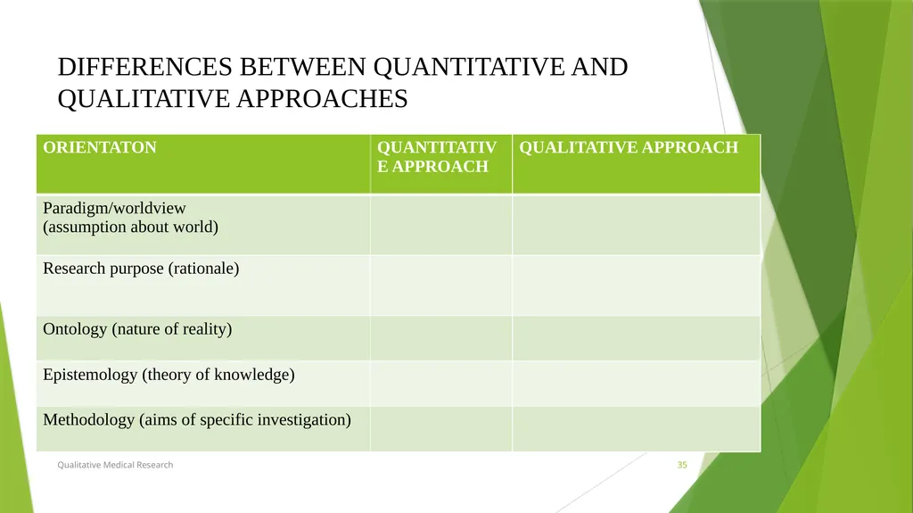 RESEARCH PARADIGMS Course Instructor: DR. Rania - slide 35 of 42