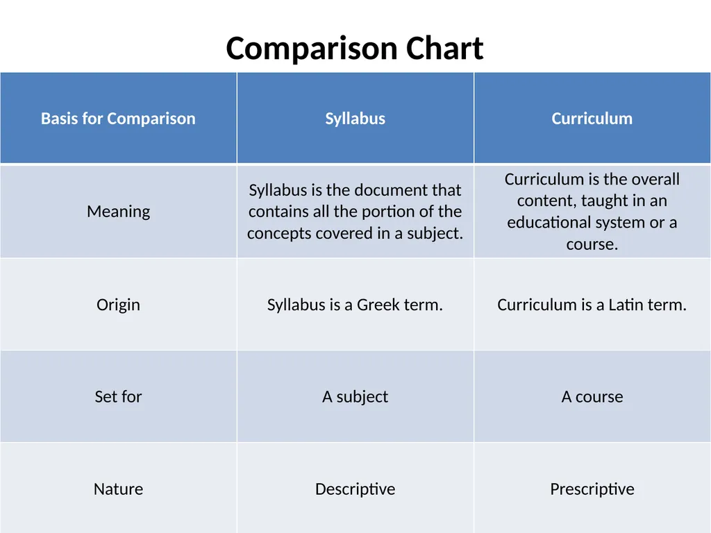 Difference Between Syllabus and Curriculum P-09 - slide 4 of 8