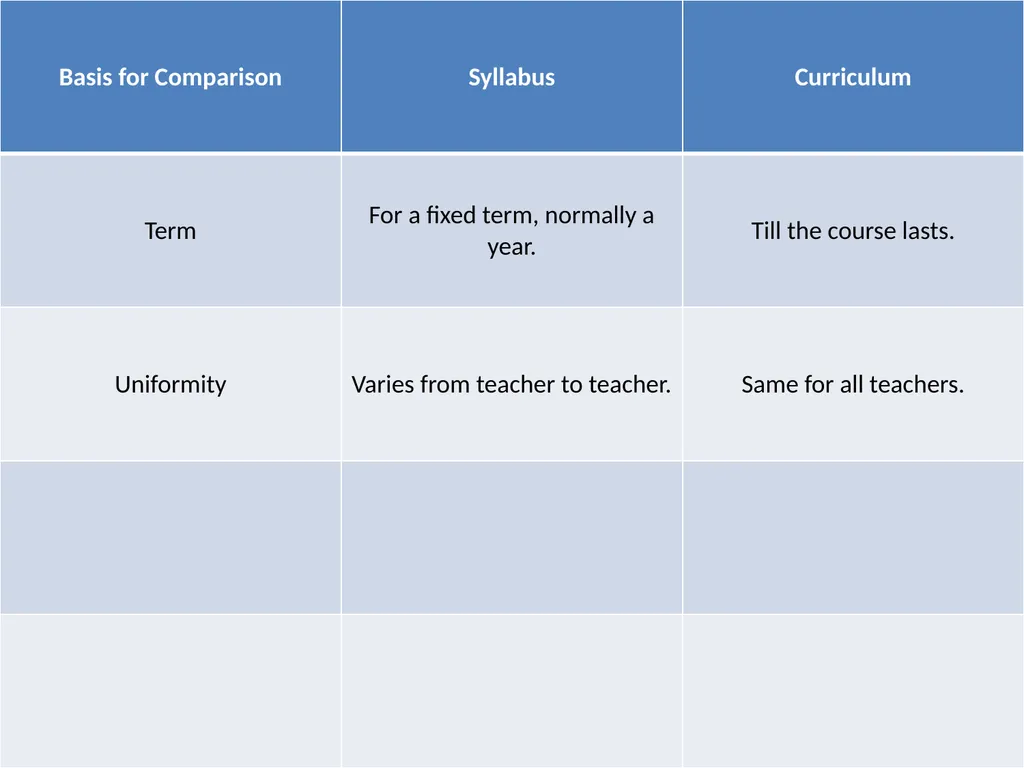 Difference Between Syllabus and Curriculum P-09 - slide 5 of 8