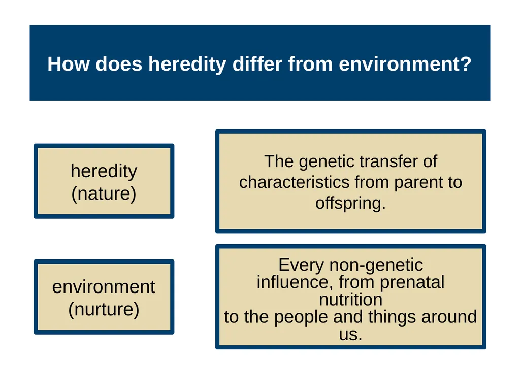 Unit 3 Biological Bases of Behavior Module 14 - slide 3 of 32