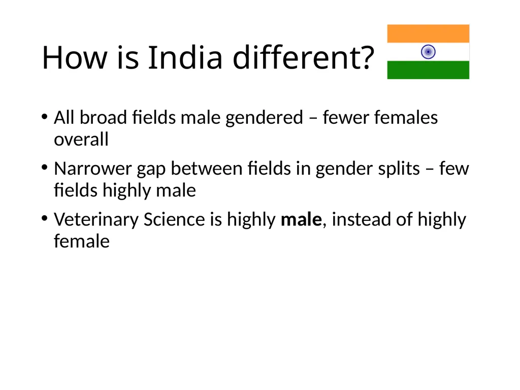 Research method choice, citation impact and gender - slide 18 of 21