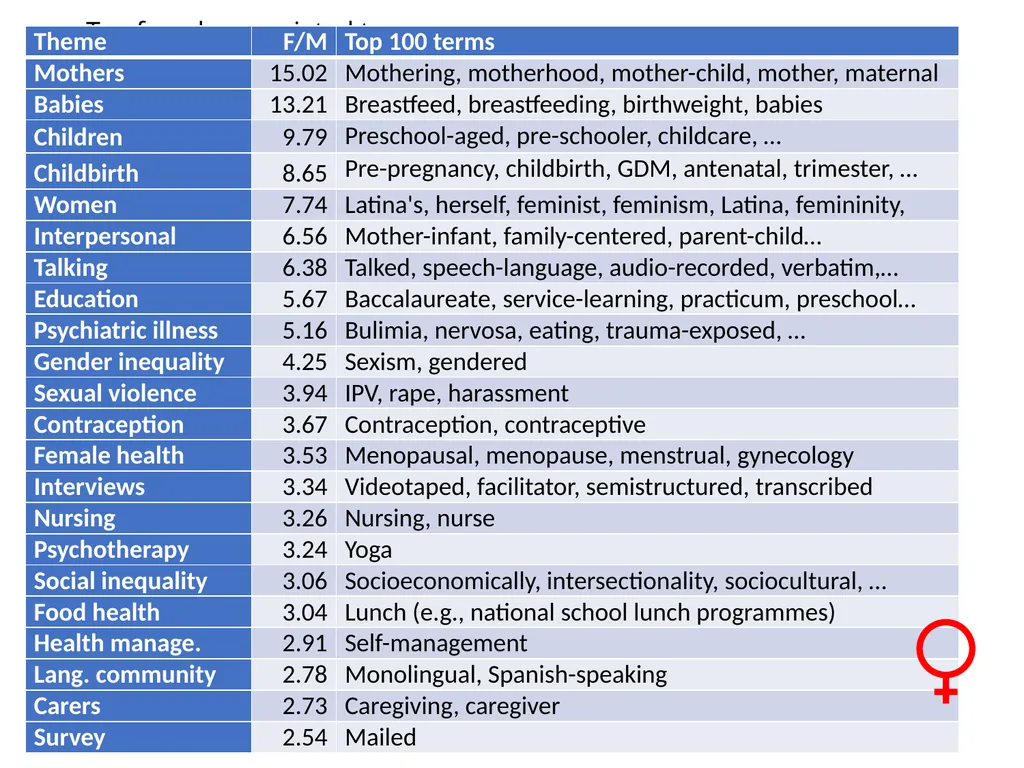 Research method choice, citation impact and gender - slide 13 of 21